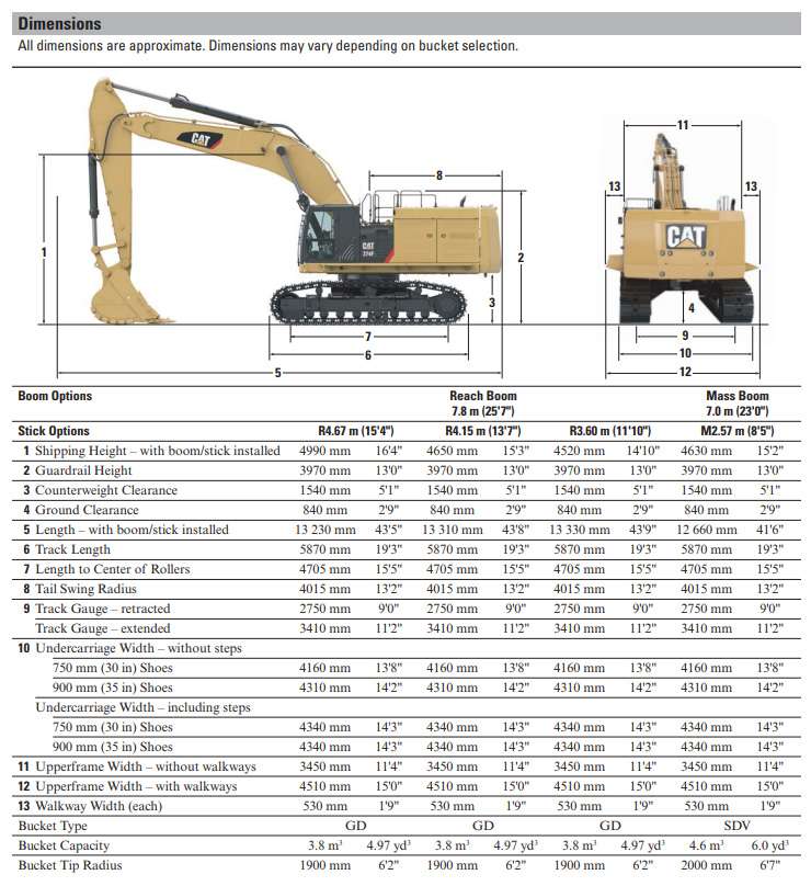 pasove rypadlo cat374f 1